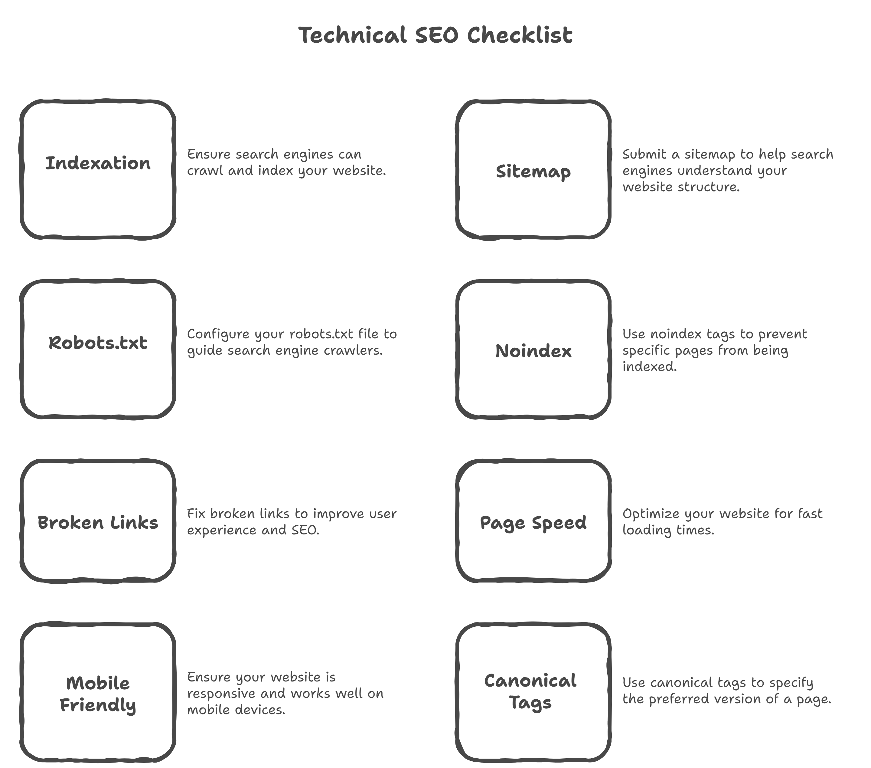 Technical SEO audit checklist